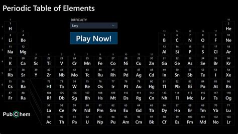 Periodic Table Game - Coirle