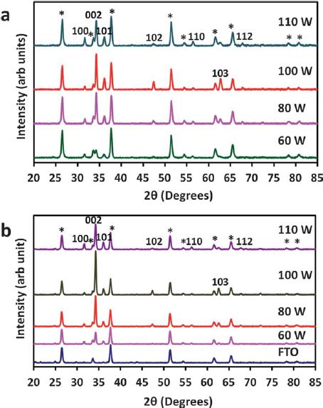 Xrd Patterns Of Zno Films A Rf Sputtered At Different Applied Powers