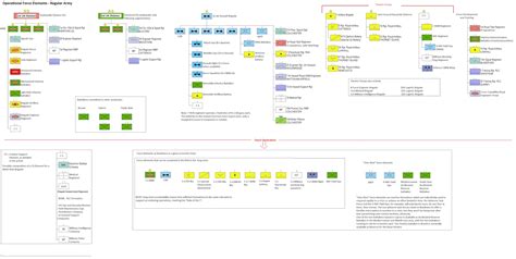 Uk Armed Forces Commentary Future Force 2020 Army Structure Moving