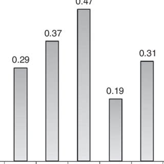 ratio  stock market capitalization   gross domestic product