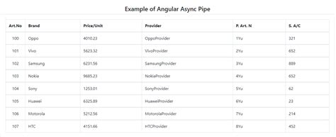 How To Use Async Pipe In Angular 8