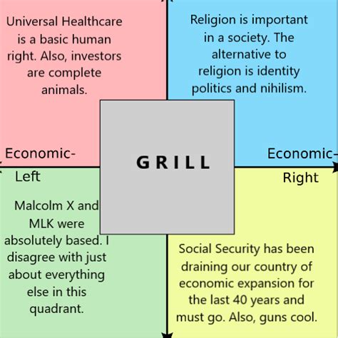 Things I Agree With Each Quadrant On R Politicalcompassmemes