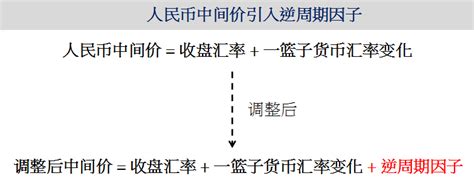 “811汇改”两周年 人民币发生了哪些变化 知乎