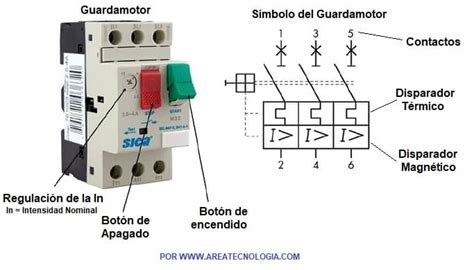 Predecir Usando Una Computadora America Metodo De Calculo De