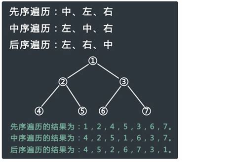 图解数据结构 二叉树遍历 算法必看系列二十九 阿里云开发者社区