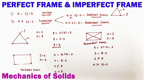 Perfect And Imperfect Frame Condition For Perfect And Imperfect Frame