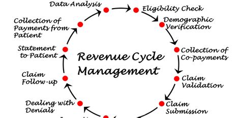 A Guide To Healthcare Revenue Cycle Management Gobill