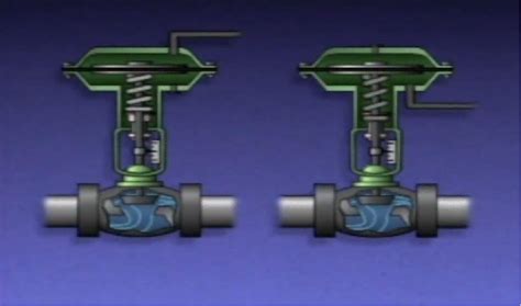 Pneumatic Actuator's Working, Types, and Applications.