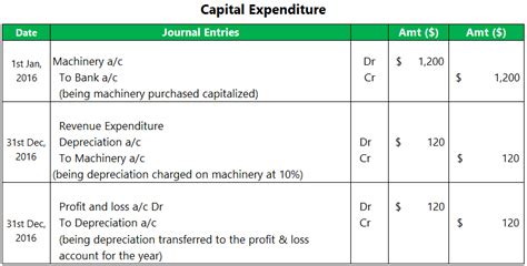 💐 Difference Between Revenue And Expenditure Difference Between Accounting Concept And