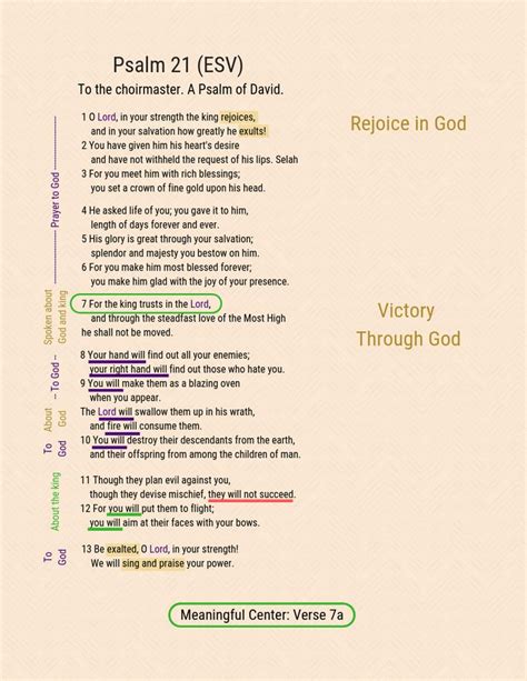 Visual Study of Psalm 21 | Psalms, Psalm 21, Bible psalms