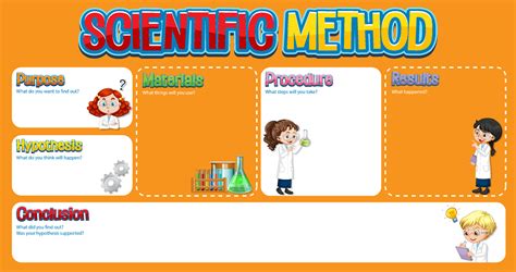 Scientific method worksheet template 3531883 Vector Art at Vecteezy