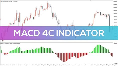 Macd C Indicator For Mt Fast Review Youtube