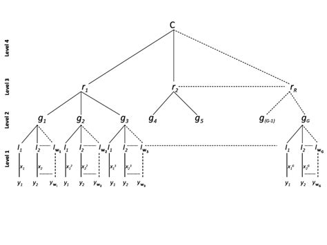 A Hierarchical Structure | Download Scientific Diagram