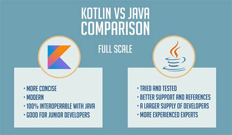 Kotlin Vs Java For Your Next Android Project