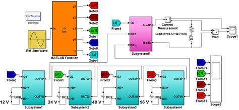 Matlab Simulink Model Download Scientific Diagram