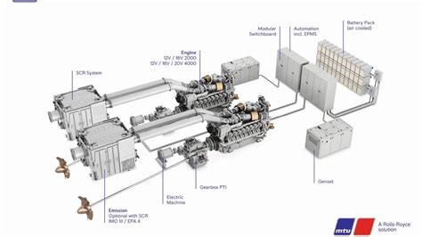 Riviera News Content Hub Rolls Royce Sets Its Architecture For The