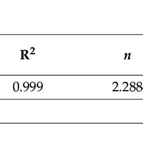 Langmuir And Freundlich Isotherm Constants For Mb Dye Adsorption