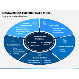 Joanna Briggs Evidence Based Model PowerPoint And Google Slides