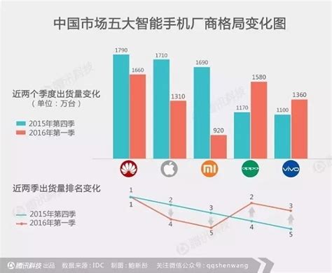 小米深陷“中年危机”：它如何变成自己曾经讨厌的样子？ It思维