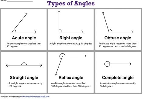 Types of Angles