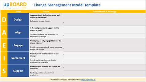 Change Management Tools And Templates