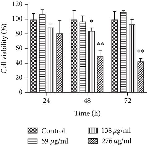 The Basic Characterization Of The Carbon Quantum Dots And The