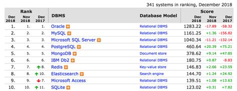 Quais Empresas De Alto Perfil Utilizam O Mysql - O que é MySQL? Guia simples e direto para iniciantes