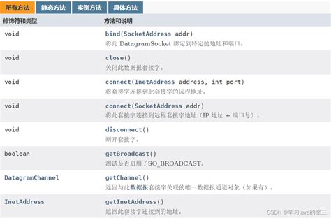 10网络编程套接字socketsocketgetport Csdn博客