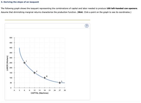 Solved 3 Deriving The Slope Of An Isoquant The Following Chegg