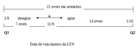 Essenziale Prime Exemplos De Cálculos Com Contratos Futuros