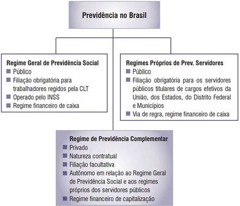 Topo Imagem Fundo Do Regime Geral De Previd Ncia Social Br