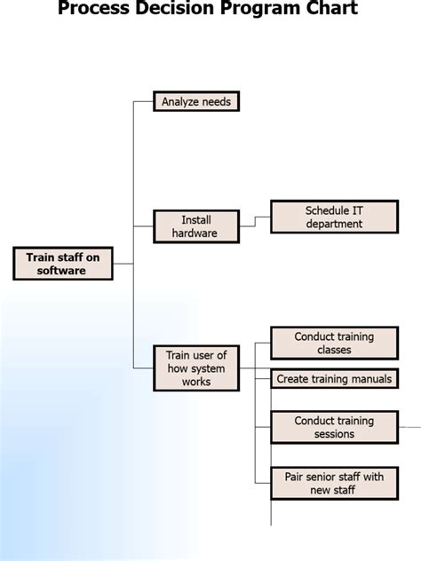 Tree Diagram Template | PDF