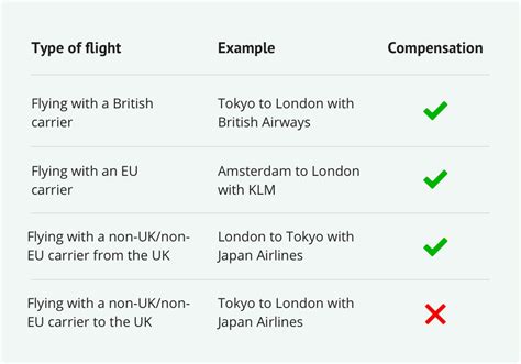 Collecter 49 Imagen Flight Compensation Uk Fr Thptnganamst Edu Vn