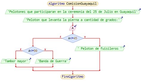 DIAGRAMAS DE CONDICIÓN MULTIPLE