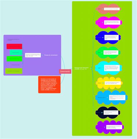 Mapas Mentales De La Comunicaci N Descargar