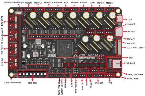 Octopus Max Ez Bigtreetech Documentation