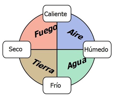 Modelo Atómico De Demócrito