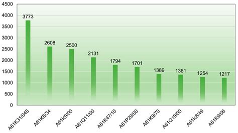 Patent Landscape and Applications of Organic Menthol Crystals: An In