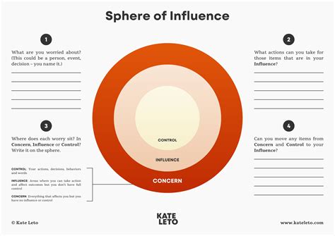 What can you really influence? Find out by taking a look at your Sphere
