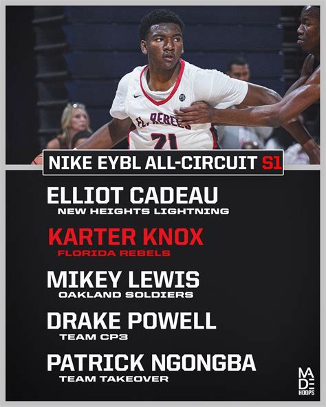 Nike Eybl Session 1 All Circuit Teams