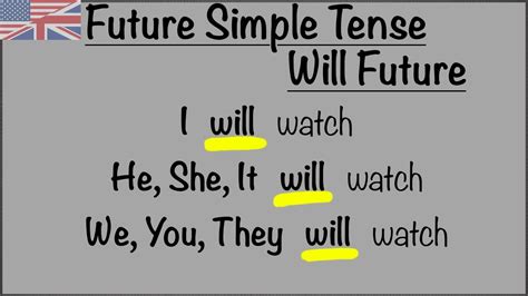 Future Simple Tense Will Future Gelecek Zaman Konu Anlatımı Ve