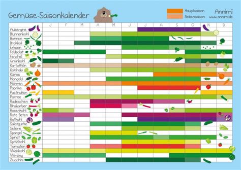 Der Obstkalender 2025 Ein Leitfaden Für Saisonale Genüsse