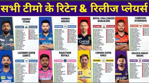 Ipl 2024 All Ipl Teams Retained And Released Players List Ipl