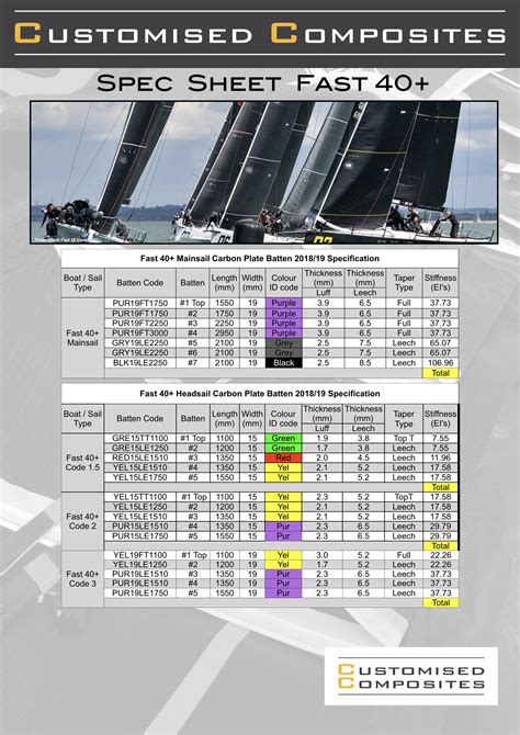 Carbon Fibre Marine Hardware Carbon Sail Battens Carbon Batten