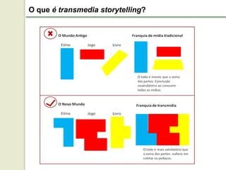 Narrativa Transmidiática É Um Termo Cunhado Por - Narrativas transmídia em um mundo digital | PPTX