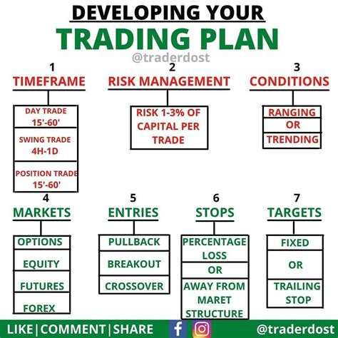 Plan De Trading Pdf