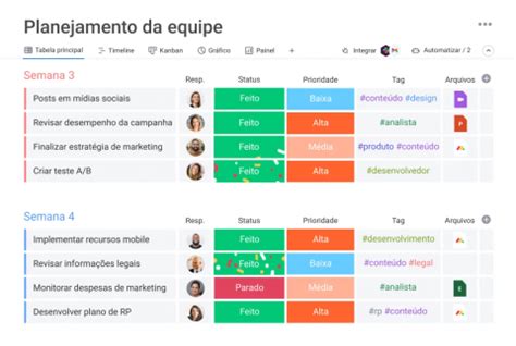 O Guia Definitivo Para Gerenciamento De Projetos Na Monday