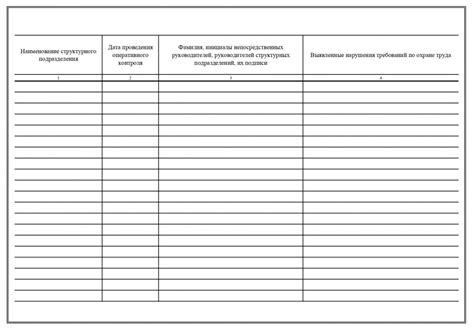 Журнал оперативного контроля за соблюдением требований по охране труда ...
