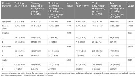 Frontiers Ultrasound Image Based Nomogram Combining Clinical