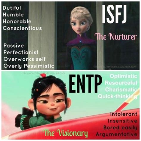 Disney Princess MBTI